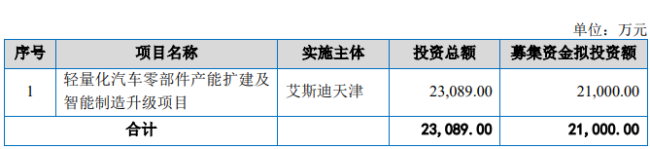 天广实：8月11日接受北交所上市委审核