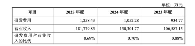 “小李宁”必迈体育冲刺上市：均价不到300元、全国仅1家门店，美津浓贡献六成营收