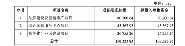 “小李宁”必迈体育冲刺上市：均价不到300元、全国仅1家门店，美津浓贡献六成营收