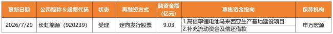 北交所再融资动态数据周报（2026.07.27-2026.08.02）