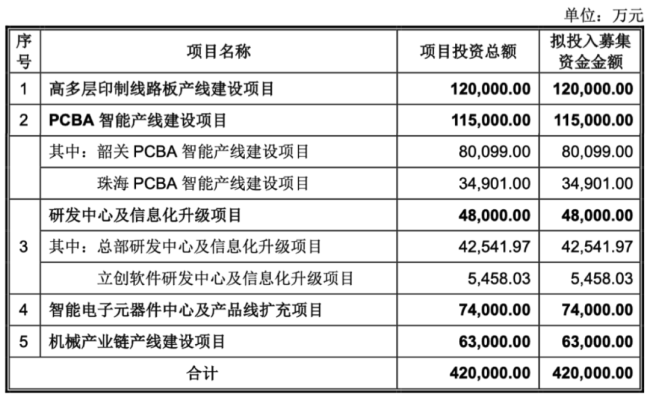 （资料来源：招股说明书注册稿）