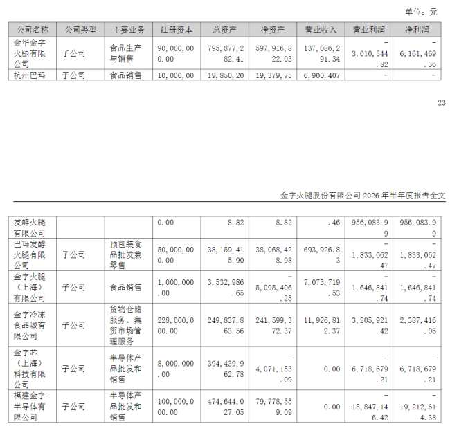 金字火腿的下一块招牌，究竟藏在哪里？