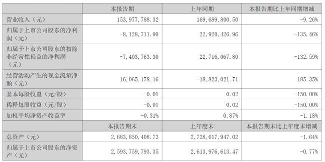 金字火腿的下一块招牌，究竟藏在哪里？