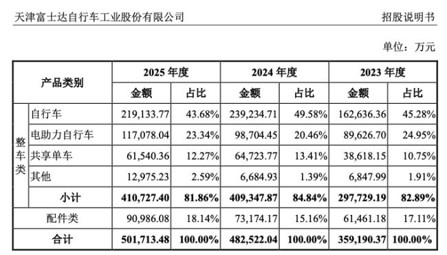 图片来源：富士达招股书