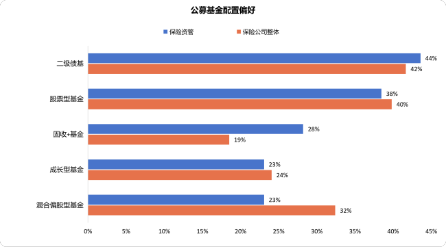 抄作业！机构下半年怎么投？银行保险资管协会调研结果显示：计划小幅增配权益，倾向超配科技成长