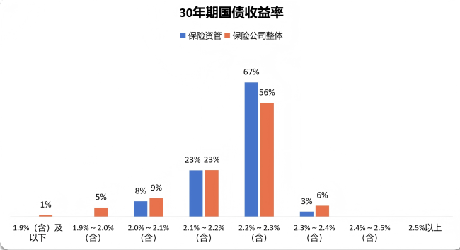 抄作业！机构下半年怎么投？银行保险资管协会调研结果显示：计划小幅增配权益，倾向超配科技成长