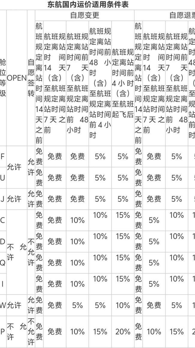 东航新规: 提前14天可免费退改签