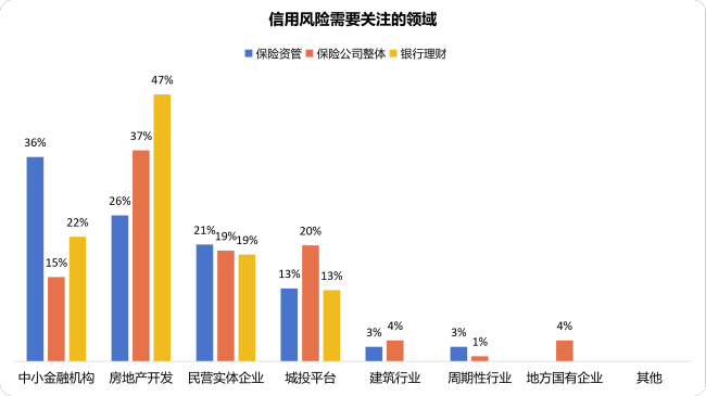 抄作业！机构下半年怎么投？银行保险资管协会调研结果显示：计划小幅增配权益，倾向超配科技成长