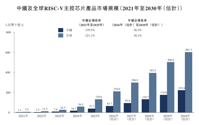 69岁京东方之父再闯IPO，三年亏掉49亿