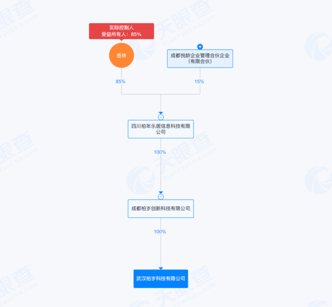 调查|悦龄生活直播“剧本杀”围猎老人:99元保健品号称可治脑萎缩,靠鸡蛋拉新一年开近两万家店