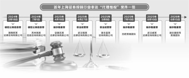 持牌投顾机构突遭模板化投诉 警方重拳打击不法“代理维权”黑灰产