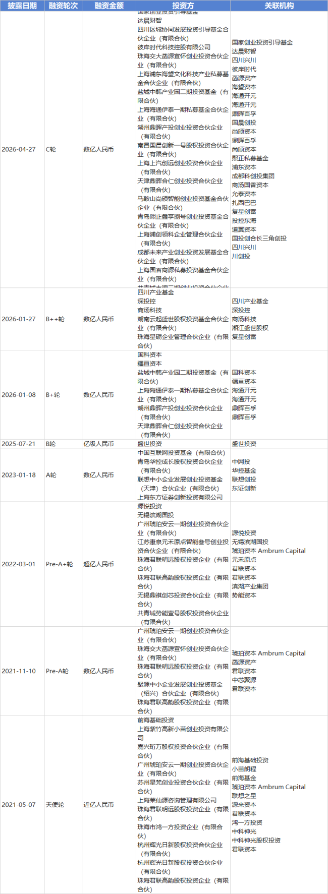 中科大博士放弃英国绿卡回国造光量子芯片，要IPO了