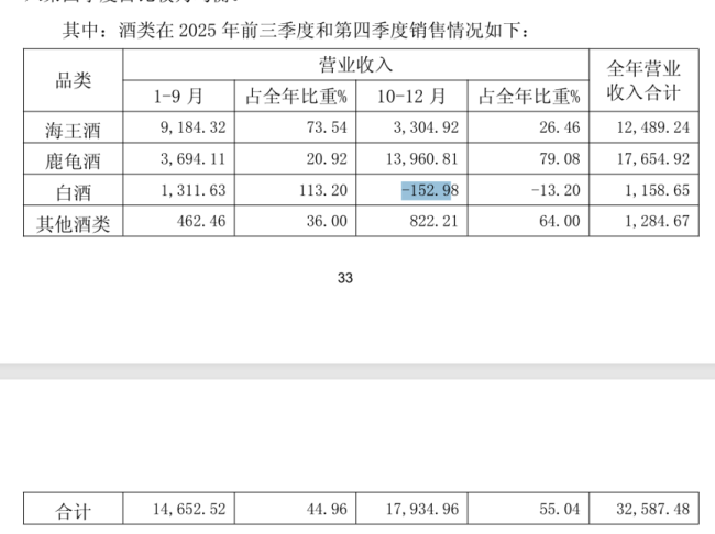 ST椰岛以酒抵债900万背后:净利润连亏五年,保壳进入倒计时