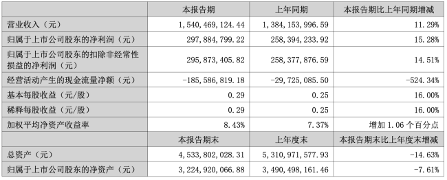 两年半狂砸7亿+广告费，承德露露“两大难题”一个都没解决