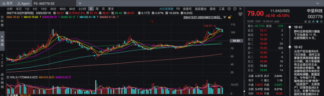 多家公司披露“华为合作”,仅中坚科技被罚390万:“未用印”背后引发信披合规边界讨论