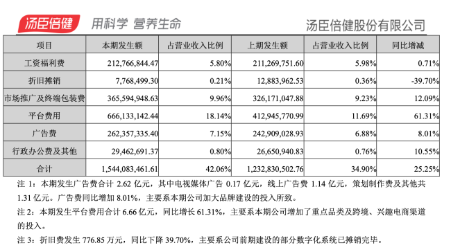 图源：财报截图