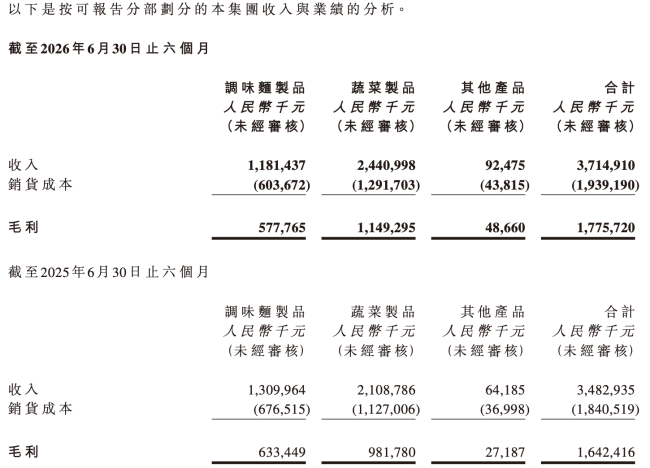 图源：卫龙美味财报（截图）