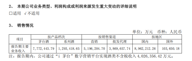 告别高速增长，从茅台中报看白酒调整周期的深度出清