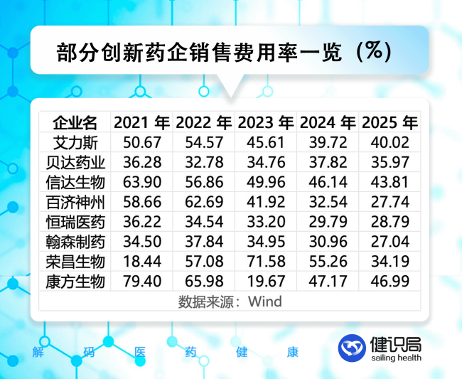 湘雅二医院披露药代违规拜访，停采4个创新药大品种