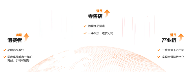 夫妻店养大的汇通达，要抢夫妻店的生意？