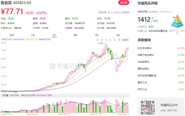 （市值风云C端）