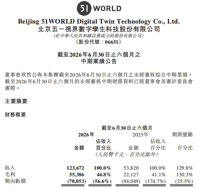 要“克隆地球”的五一视界，离千亿市值还有多远？