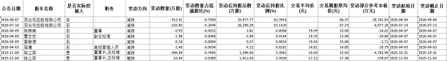 （来源：Choice终端）