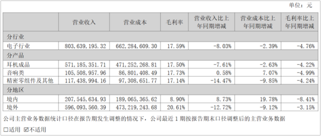 朝阳科技的ODM困局：订单尚在，利润近乎归零