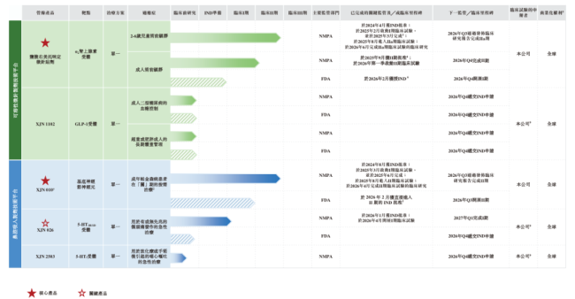 图片来源：新济药业招股书