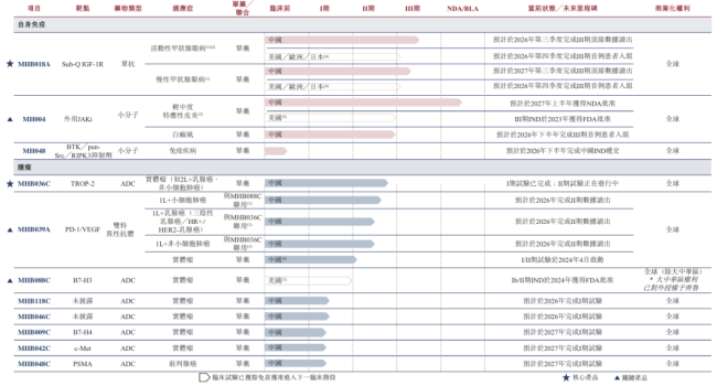 图片来源：明宇制药招股书