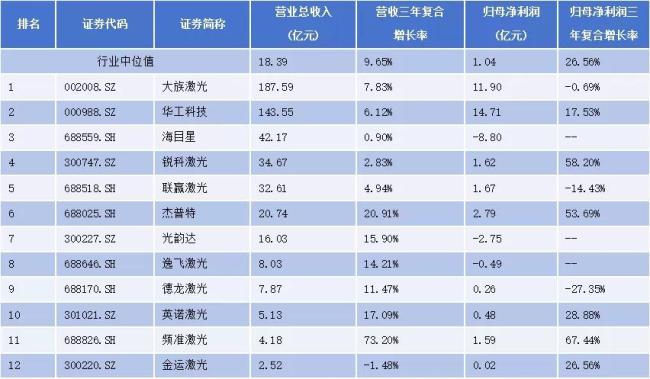 上市首日盘中暴涨近600%,频准激光凭什么成为A股史上最赚钱新股?