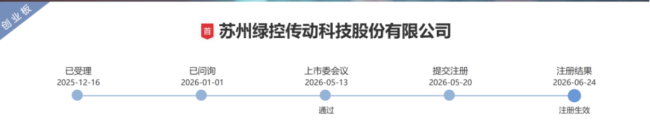 （来源：深交所官网）