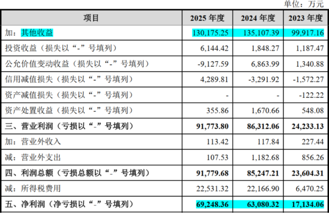 （长龙航空招股书）