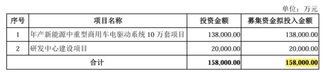 （来源：绿控传动招股书）