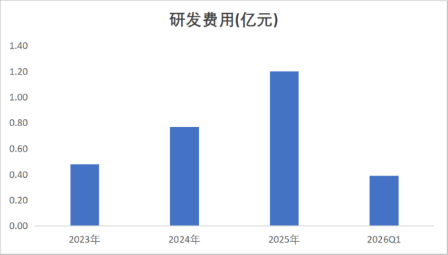 （来源：Choice终端，制图：市值风云APP）