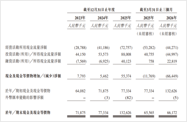 数说故事的故事不好讲了