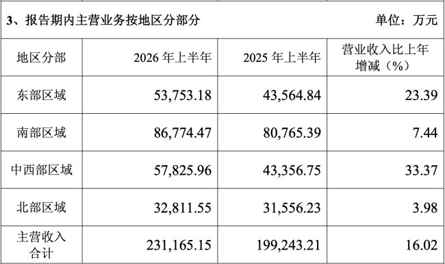 图源：中炬高新公告（截图）