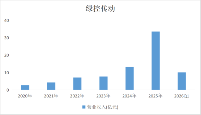 （来源：Choice终端，制图：市值风云APP）