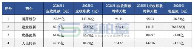 8月底前，严查医院回款