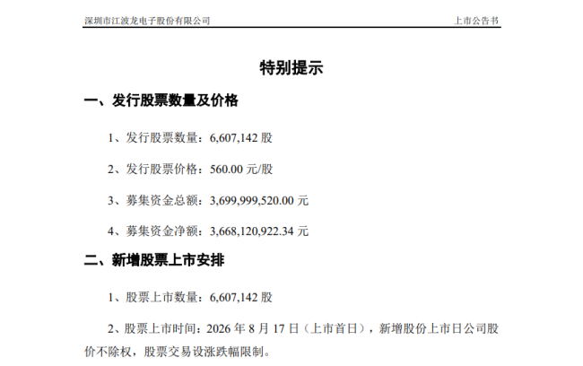 江波龙股价暴涨暴跌 37亿定增落地21位投资者浮亏12亿