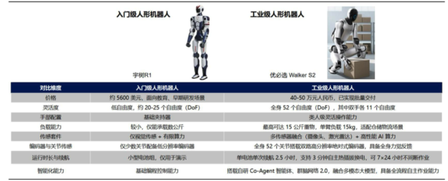 （资料来源：爱建证券研报）