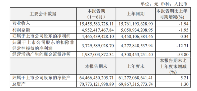 恒瑞医药经营错位困局:抗肿瘤“老盘”失速,非肿瘤“新盘”不熟