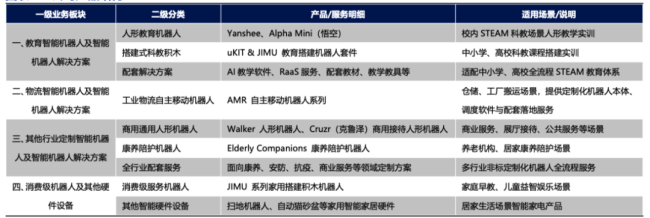 工业先行，落地百家大厂！人形机器人龙头优必选距离爆发还缺什么？