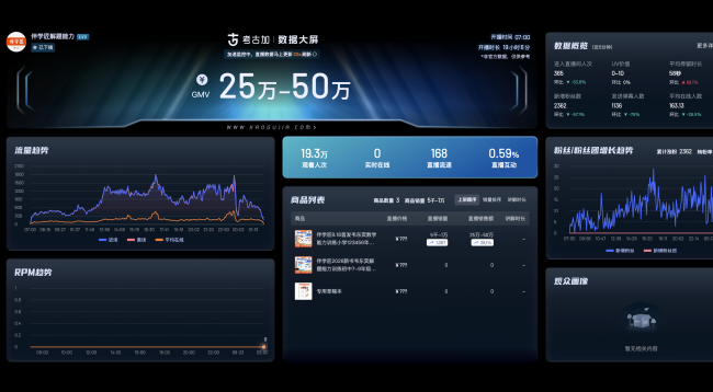 韦东奕下架练习册，四天销售额超100万元