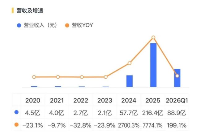 半年净赚36亿！松发股份：陶瓷亏损，换道造船