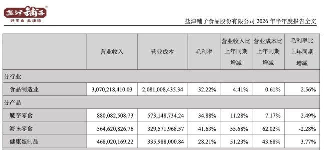 图源：中报截图