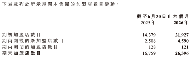 图源:鸣鸣很忙公告(截图)