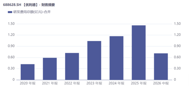 优利德三线突围，国产仪器的拐点真的来了吗？