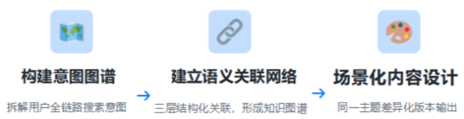 AI 时代的声音 声誉导向的生成式引擎优化（GEO）白皮书