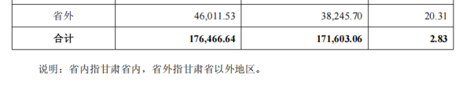 透过金徽酒发布的半年报，窥见其穿越周期背后的韧性与智慧
